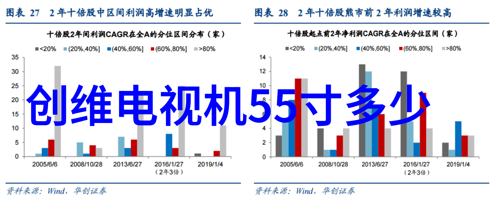 招标投标法实施条例 - 规范竞争深入解读招标投标法实施条例的重要性