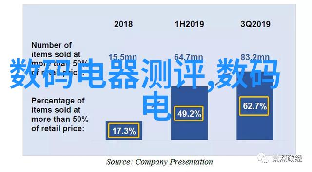 嵌入式系统工程师一年后薪酬增长趋势分析技术深度与市场需求的双重驱动