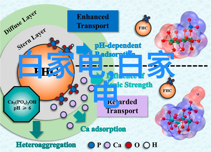 居民饮用水安全检测从源头到家门的全过程探究