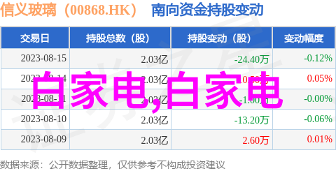 膜生物学研究中的新进展膜蛋白复合体的结构与功能探究