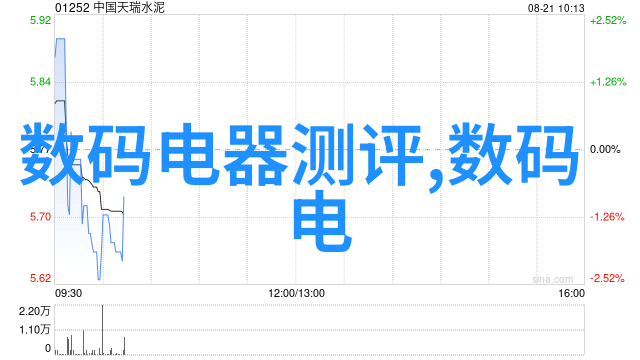 水电预算编制技巧避免项目成本超支