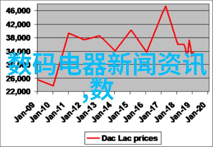 自攻螺钉安装技巧精准定位和正确松紧度