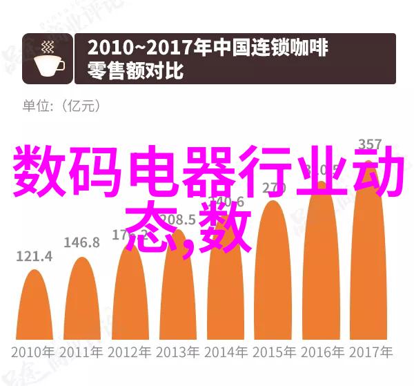 从简到繁如何根据个人喜好创造完美的房间装修设计图