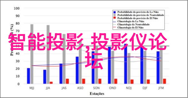 智能家居梦想室内装饰设计软件助您一键完美