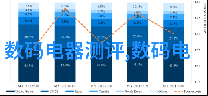 需求复苏面板产能利用率谨慎爬升平板电视价格表需关注