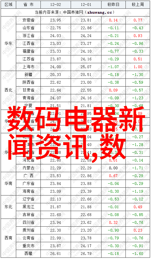 如何通过颜色搭配提升小卧室的舒适感