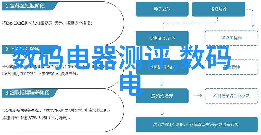 探索A组填料图片背后的故事