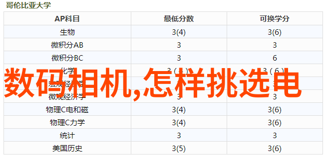 小户型如何通过创意布局实现多功能使用见证奇迹