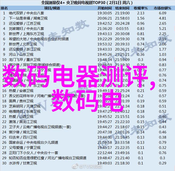 探索嵌入式系统的奥秘从硬件到软件的全面掌握