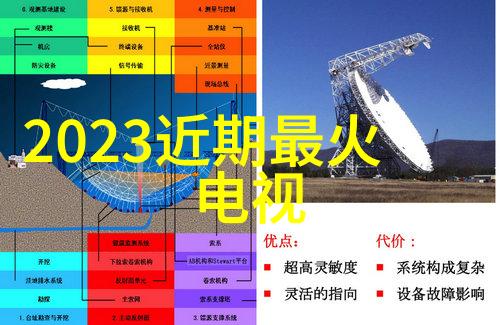 未来建筑趋势如何利用丝网filler 750 tower panels推动城市规划新篇章