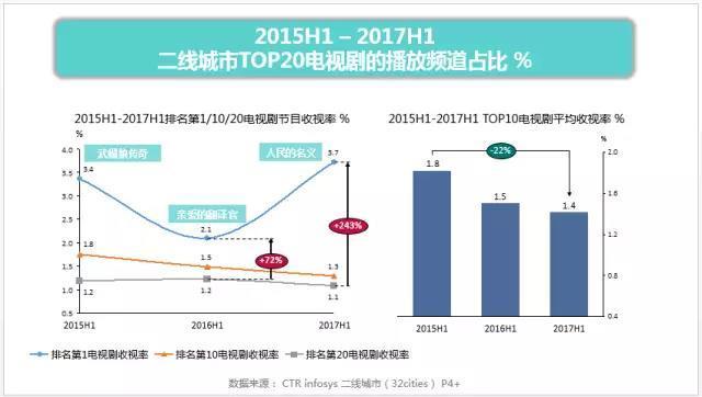 一线品牌电视排名_电视一线排名品牌前十名_电视一线品牌排行榜/