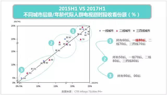 电视一线品牌排行榜_一线品牌电视排名_电视一线排名品牌前十名/