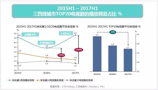 电视一线品牌排行榜_电视一线排名品牌前十名_一线品牌电视排名/