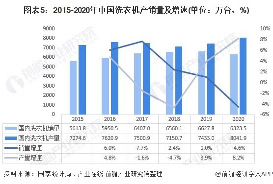 白家电_家电白电黑电的区分_家电白色塑料变黄怎么办/