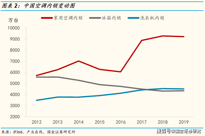 白家电_家电白电黑电的区分_家电白电指什么/