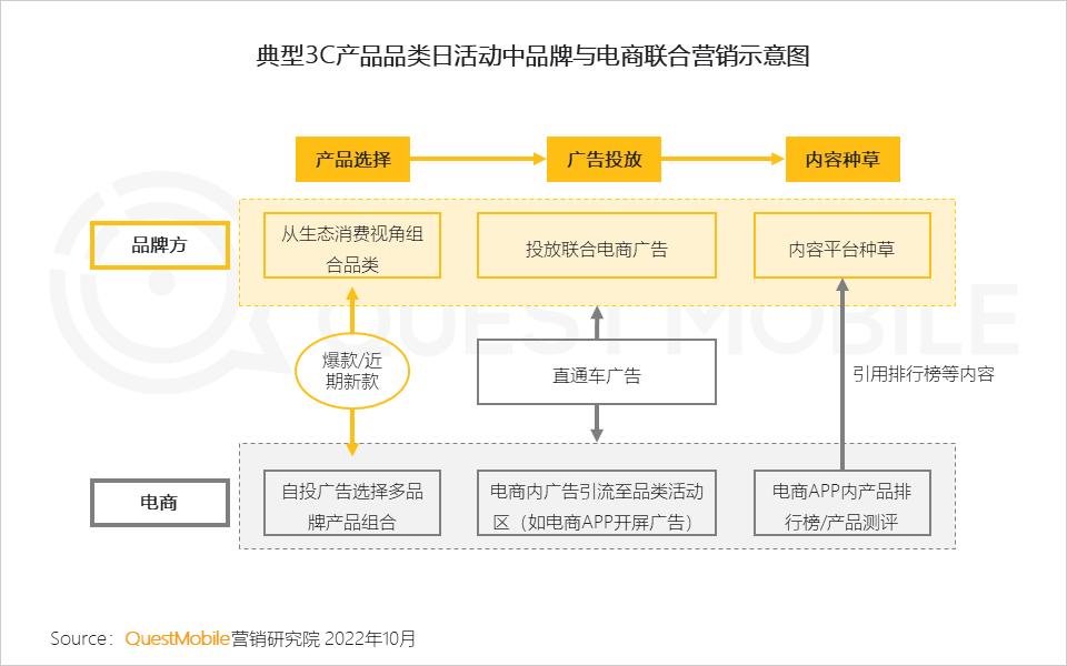 数码电器动态行业有哪些_数码电器行业动态_数码电器属于什么行业/