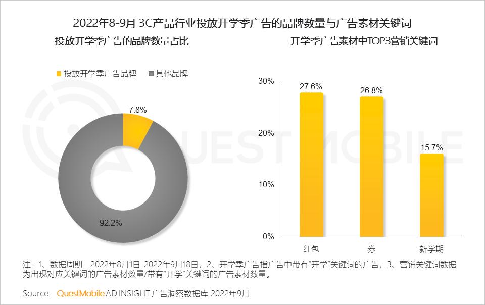 数码电器动态行业有哪些_数码电器行业动态_数码电器属于什么行业/