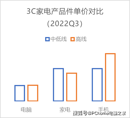 数码电器动态行业有哪些_数码电器行业动态_数码电器公司/