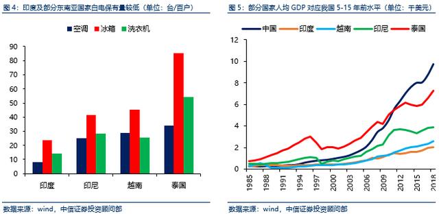 中国潜在世界级企业之白色家电篇/