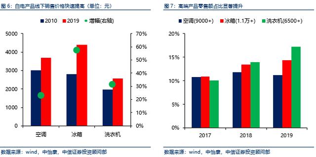 中国潜在世界级企业之白色家电篇/