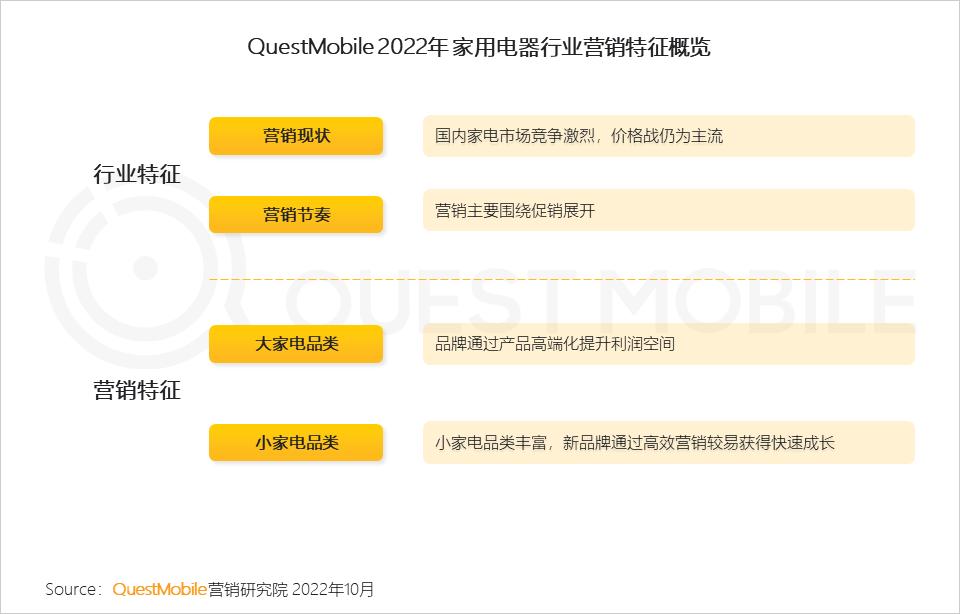 数码电器行业动态_数码电器动态行业有哪些_数码电器属于什么行业/