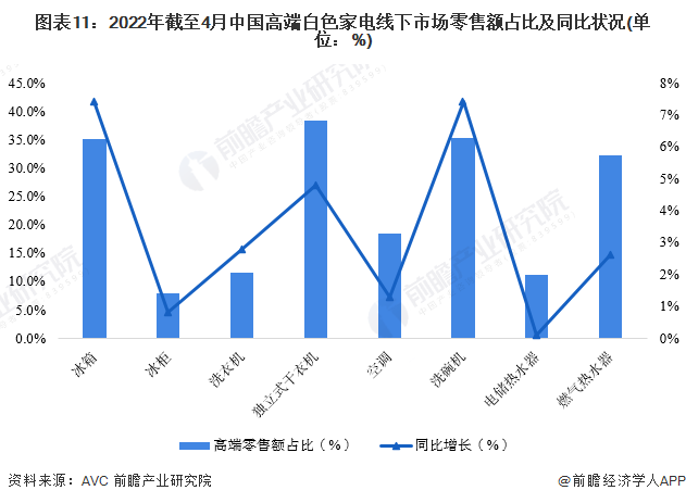 家电白电和黑电怎么区分_白家电_家电白电黑电的区分/