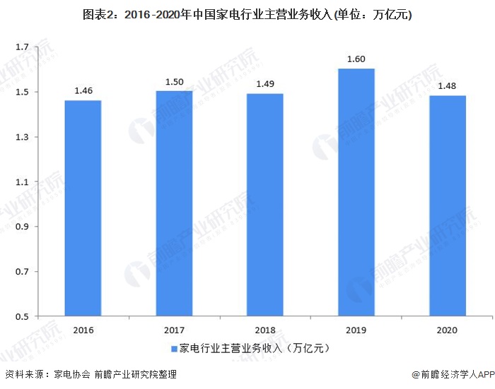 图表2：2016