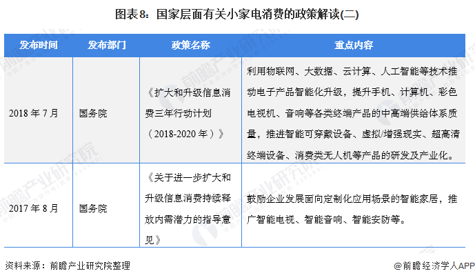 图表8：国家层面有关小家电消费的政策解读(二)/