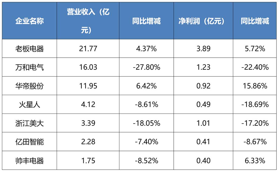 表格

描述已自动生成