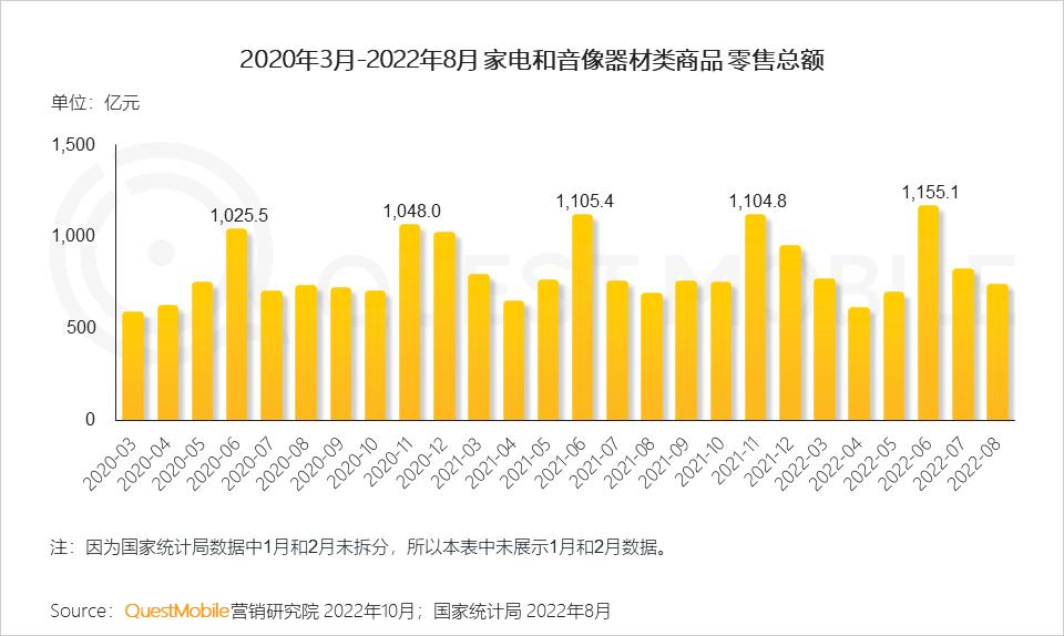 数码电器属于什么行业_数码电器动态行业有哪些_数码电器行业动态/