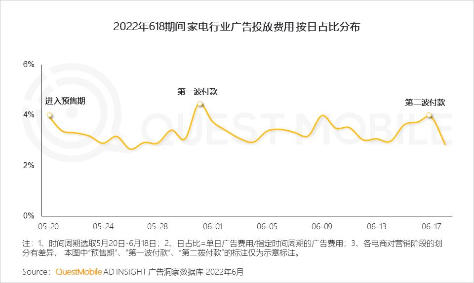 数码电器属于什么行业_数码电器行业动态_数码电器动态行业有哪些/