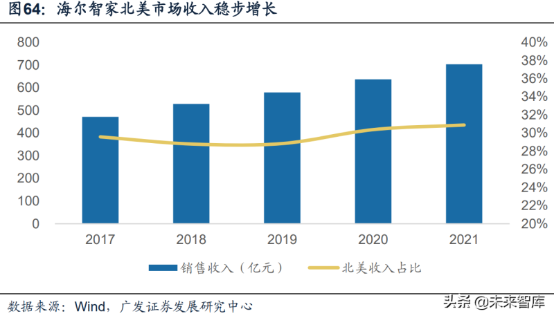 数码电器行业动态_数码电器公司_数码电器动态行业现状/