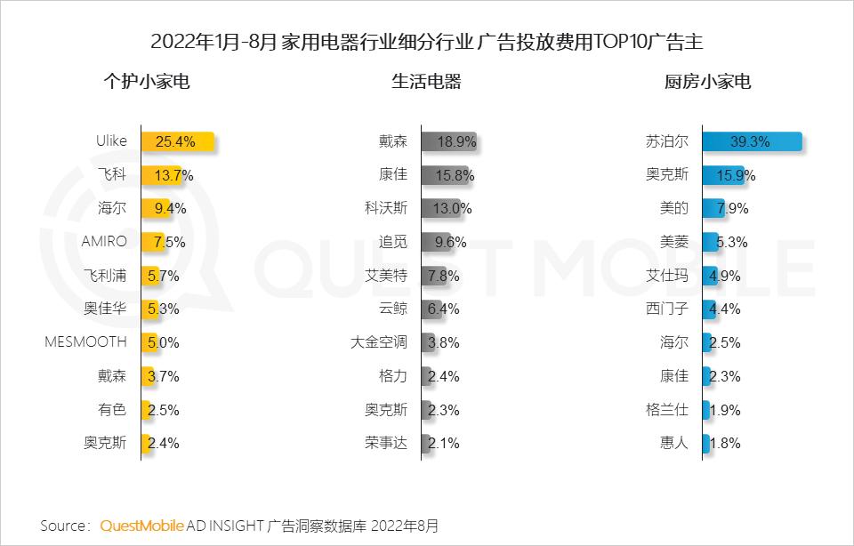 数码电器属于什么行业_数码电器行业动态_数码电器动态行业有哪些/