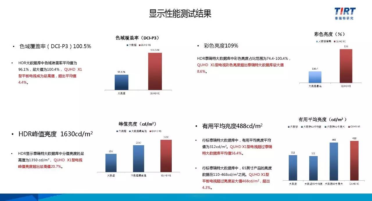 量子点电视好在哪里_量子点电视好不好_量子点电视/