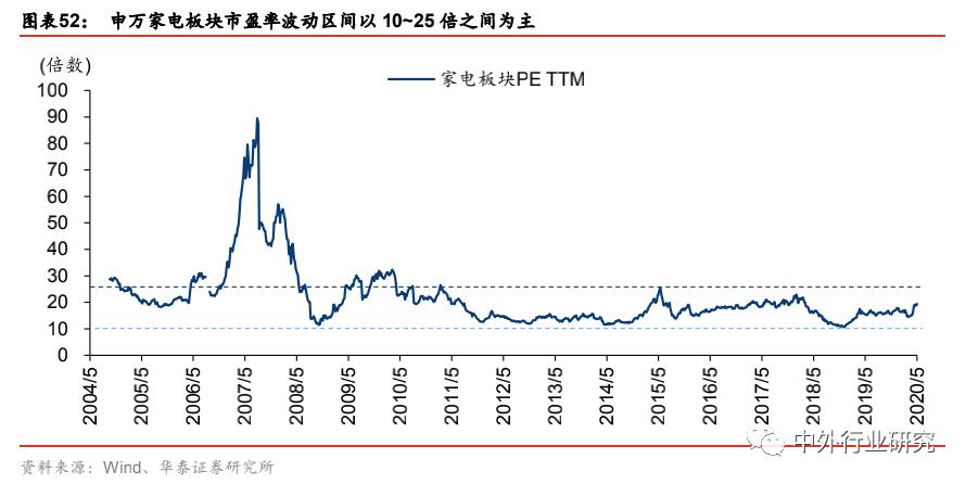 家电白电指什么_白家电_家电白色塑料变黄怎么办/