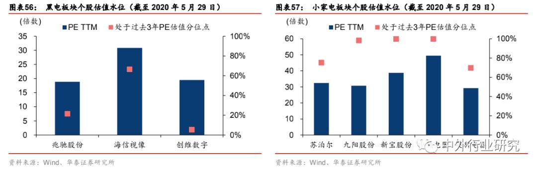 白家电_家电白色塑料变黄怎么办_家电白电指什么/