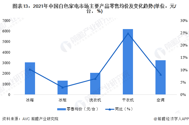 白家电_家电白电黑电的区分_家电白电和黑电怎么区分/