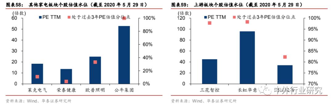 白家电_家电白色塑料变黄怎么办_家电白电指什么/