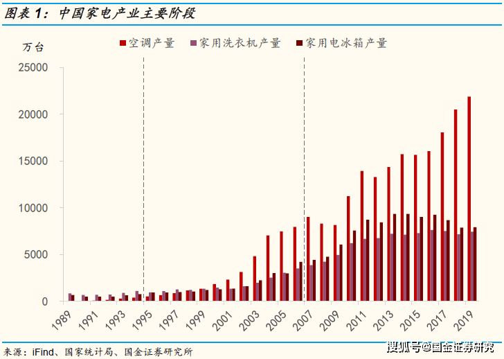 白家电_家电白电指什么_家电白电黑电的区分/