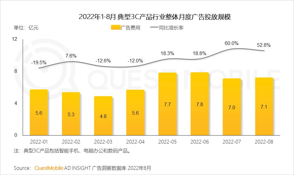 数码电器动态行业有哪些_数码电器属于什么行业_数码电器行业动态/