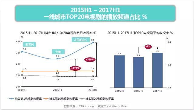 电视一线排名品牌前十名_一线品牌电视排名_电视一线品牌排行榜/