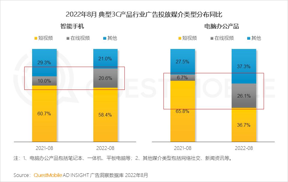 数码电器动态行业有哪些_数码电器行业动态_数码电器属于什么行业/