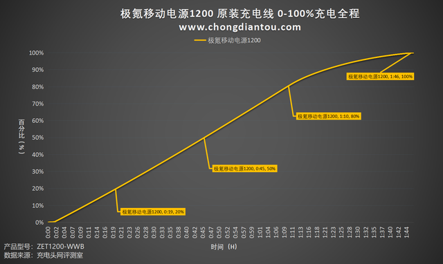 数码电器测评_数码电器包括哪些_开心阿米数码电器/