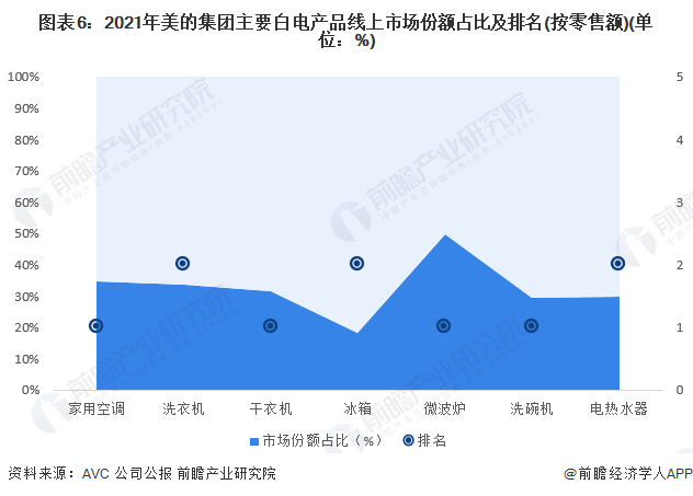 白家电_家电白电指什么_家电白电和黑电怎么区分/