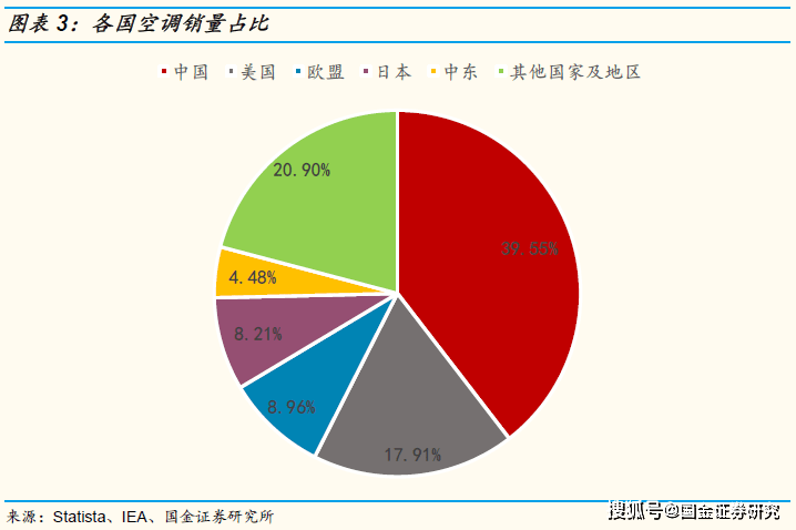 白家电_家电白电黑电的区分_家电白电指什么/