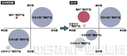 白家电_家电白色好还是黑色好_家电白电和黑电怎么区分/