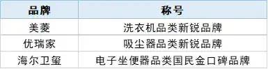 数码电器动态行业有哪些_数码电器行业动态_数码电器动态行业现状/