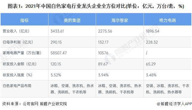 家电白电指什么_白家电_家电白色塑料变黄怎么办/