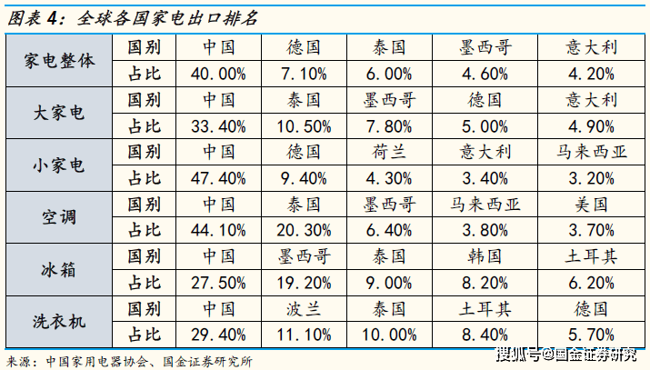 家电白电黑电的区分_家电白电指什么_白家电/