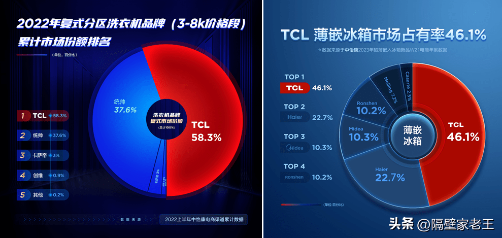 白家电_家电白电指什么_家电白色塑料变黄怎么办/